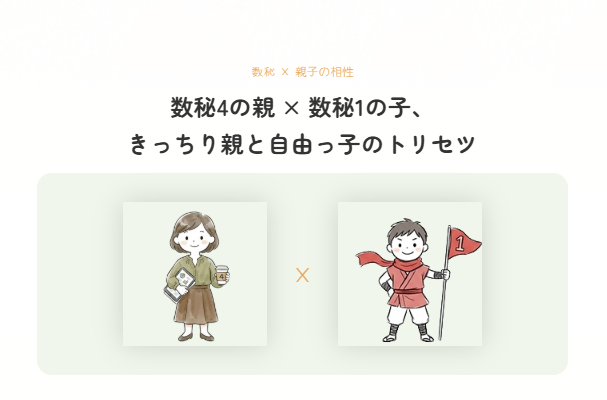数秘4×1